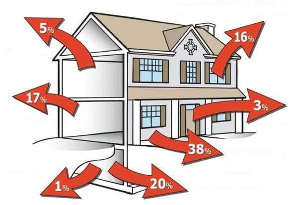 How to save power